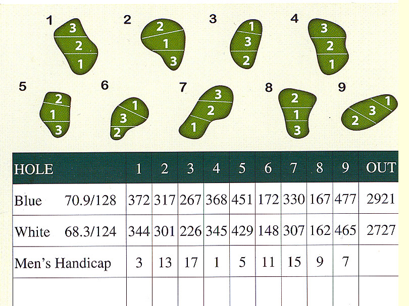 Swope Memorial Golf Course - Scorecard